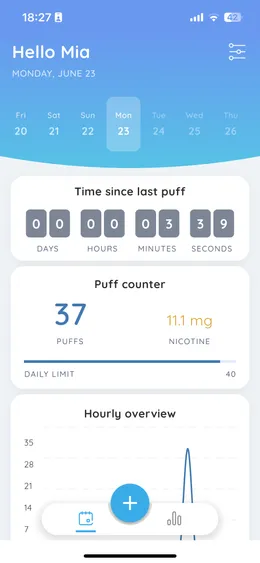 Puff Counter home screen: time since the last puff, today's puff count and nicotine estimate, and the hourly chart